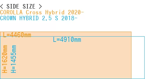 #COROLLA Cross Hybrid 2020- + CROWN HYBRID 2.5 S 2018-